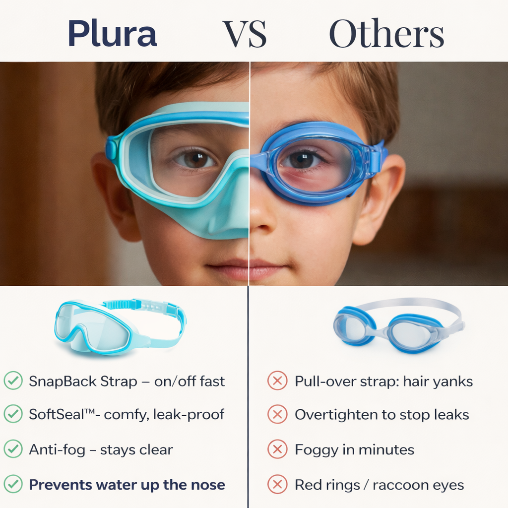 PLURA SafeSight™ Kids Swim Mask (No-Leak + Nose Cover)